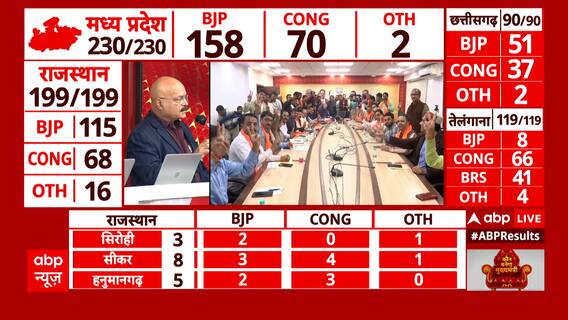 Rajasthan Election Results 2023: राजस्थान का रिवाज़ कायम ! फिर आएगा वसुंधरा राजे का शासन?