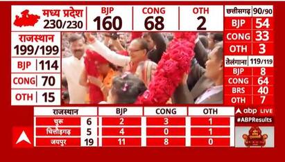 Assembly Election Results: BJP's historic win in 3 states, Telangana under Congress rule | ABP NEWS