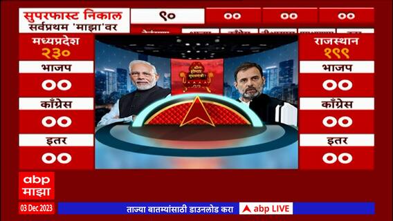 Assembly Election Results 2023 : लोकसभेच्या सेमी फायनलचा निकाल; कोण सत्ता राखणार अन् कोण सत्ता गमावणार?