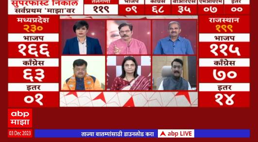 Election Result 2023 : 2018 निवडणुकीच्या तुलनेत भाजपच्या 59 जागा वाढल्या, निकालाचं सविस्तर विश्लेषण