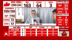 Assembly Election Result 2023: ये मुहर लगी है मोदी जी के सुशासन और विकास पर- अनुराग ठाकुर