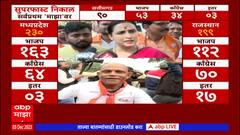Chitra Wagh on  Election Results 2023 : देश की गॅरंटी नरेंद्र मोदी; पनवती राहुल गांधी