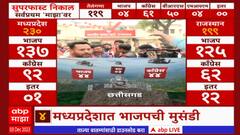 Election Result 2023 : राजस्थानमध्ये भाजपला बहुमत, भाजप कार्यकर्त्यांना पंतप्रधान संबोधित करणार?