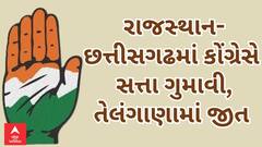 Election Results 2023 | રાજસ્થાન-છત્તીસગઢમાં કોંગ્રેસે સત્તા ગુમાવી, તેલંગાણામાં જીત
