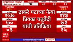 Election Result 2023 : 4 राज्यांच्या निकालांचं काँग्रेसनं आत्मपरिक्षण करावं : Priyanka Chaturvedi