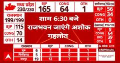 Assembly Election 2023 : शाम 6:30 राजभाग जाएंगे Ashok Gehlot | ABP News