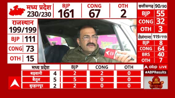 Assembly Election Result :कांग्रेस नेता वीरेंद्र राठौड़ ने हार पर दिया बड़ा बयान, बताई हार की वजह