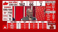 Assembly Election Result :प्रचंड जीत की तरफ BJP...कहीं फोड़े जा रहे पटाखे, कहीं बज रहे ढोल नगाड़े
