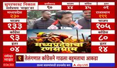 Madhya Pradesh Election 2023 : मध्ये प्रदेशात भाजपची सरकार बनणार : Jyotiraditya Scindia