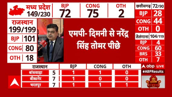 Madhya Pradesh Election Results 2023: मध्य प्रदेश की महिलाओं ने शिवराज सरकार पर जताया भरोसा?