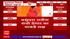 Rajasthan Elections 2023 : राजस्थानच्या मुख्यमंत्रीपदाच्या शर्यतीत असलेल्या दिया कुमारी 'माझा'वर
