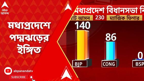 মধ্যপ্রদেশে ফের BJP? সিংহাসন ধরে রাখতে পারবে পদ্মশিবির?