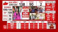 Assembly Election Results Updates: चार राज्यों के चुनावी नतीजों से जश्न में डूबे नेता और कार्यरता
