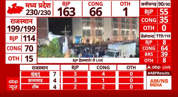 Assembly Election Result: 3 राज्यों में बीजेपी के जीतने के बाद PM Modi का दिखा जलवा