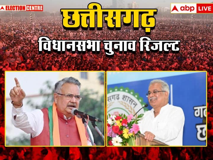 Chhattisgarh Election Result 2023: छत्तीसगढ़ में चुनाव आयोग के रुझानों में कौन आगे-कौन पीछे? जानें सबसे ताजा अपडेट Chhattisgarh Election Result 2023 Election Commission trends Congress BJP Seats Know latest updates Chhattisgarh Election Result 2023: छत्तीसगढ़ में चुनाव आयोग के रुझानों में कौन आगे-कौन पीछे? जानें सबसे ताजा अपडेट