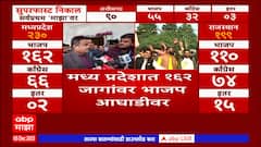 Election Result 2023 : 4 पैकी 3 राज्यात भाजपचा विजय, Nitin Gadkari यांची प्रतिक्रिया