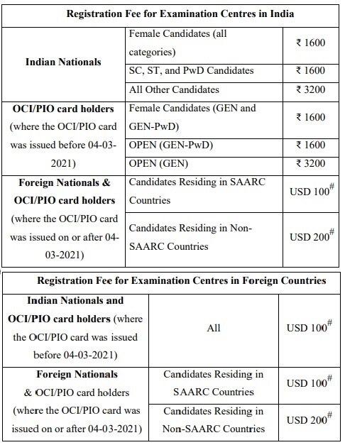 JEE Fee: జేఈఈ అడ్వాన్స్‌డ్ దరఖాస్తు ఫీజు పెంపు, కేటగిరీల వారీగా ఫీజు వివరాలు ఇలా