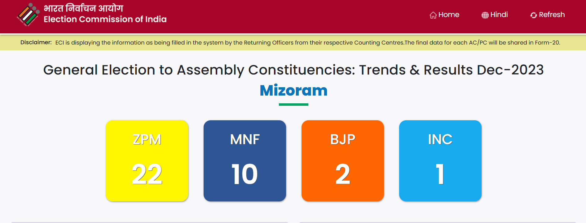 Mizoram Election Results: Lalduhoma-Led ZPM Crosses Halfway Mark Of 20 In EC Trends
