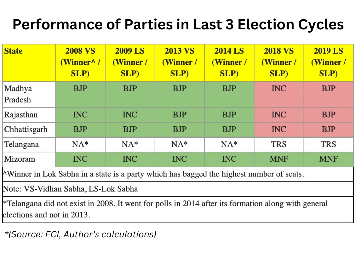 Will State Results Decide 2024 Winner? What Elections 2023 Tell Us About Lok Sabha Prospects Of BJP And Congress