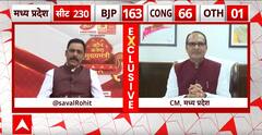 Assembly Election: CM Shivraj Singh Chouhan ने ABP से बात करते हुए बताई जीत की वजह | ABP News