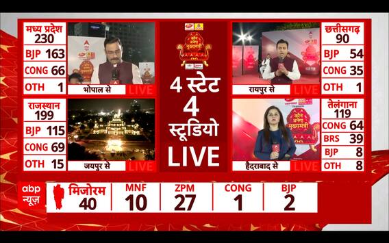 Assembly Election Result 2023: क्या छत्तीसगढ़ में BJP के जीत के पीछे जातीय फैक्टर रहा बड़ी वजह?