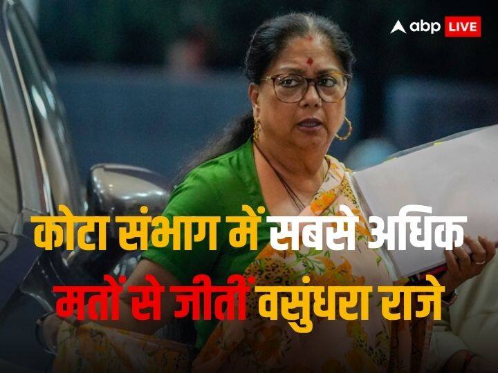 Rajasthan Assembly Election 2023 result kota Vasundhara Raje won with maximum votes ann Rajasthan Election Result 2023: कोटा संभाग में सबसे कम और सबसे ज्यादा वोटों से जीते ये नेता, देखें पूरी लिस्ट