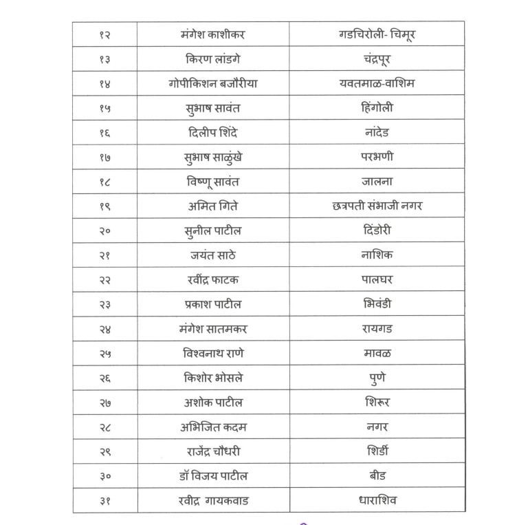 Shiv Sena Observers List: लोकसभा चुनाव 2024 के लिए शिवसेना ने कसी कमर, सीएम शिंदे ने जारी की ऑब्जर्वर की लिस्ट