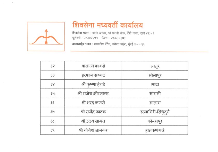 Shiv Sena Observers List: लोकसभा चुनाव 2024 के लिए शिवसेना ने कसी कमर, सीएम शिंदे ने जारी की ऑब्जर्वर की लिस्ट