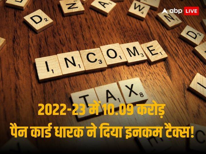 ITR Update 10.09 crore PAN holders paid taxes in FY23 But 7.76 crore Income Tax Return Filed Till Date Says MOS Finance Income Tax: 2022-23 में 10.09 करोड़ पैन कार्ड धारक ने दिया इनकम टैक्स, पर केवल 7.76 करोड़ ने दाखिल किया आईटीआर