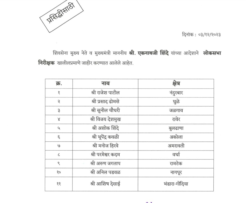 Shiv Sena Observers List: लोकसभा चुनाव 2024 के लिए शिवसेना ने कसी कमर, सीएम शिंदे ने जारी की ऑब्जर्वर की लिस्ट