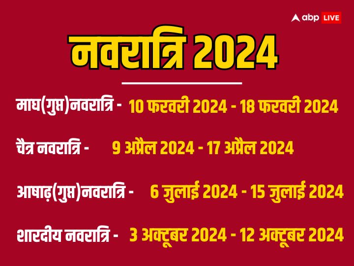 Navratri 2024 Date: नवरात्रि साल 2024 में कब ? नोट करें डेट, घटस्थापना मुहूर्त और महत्वपू्र्ण जानकारी