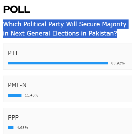 Pakistan General Election: चुनाव से 2 महीने पहले सर्वे के नतीजे ने चौंकाया, जानिए पाकिस्तान में किसकी सरकार बनने का अनुमान