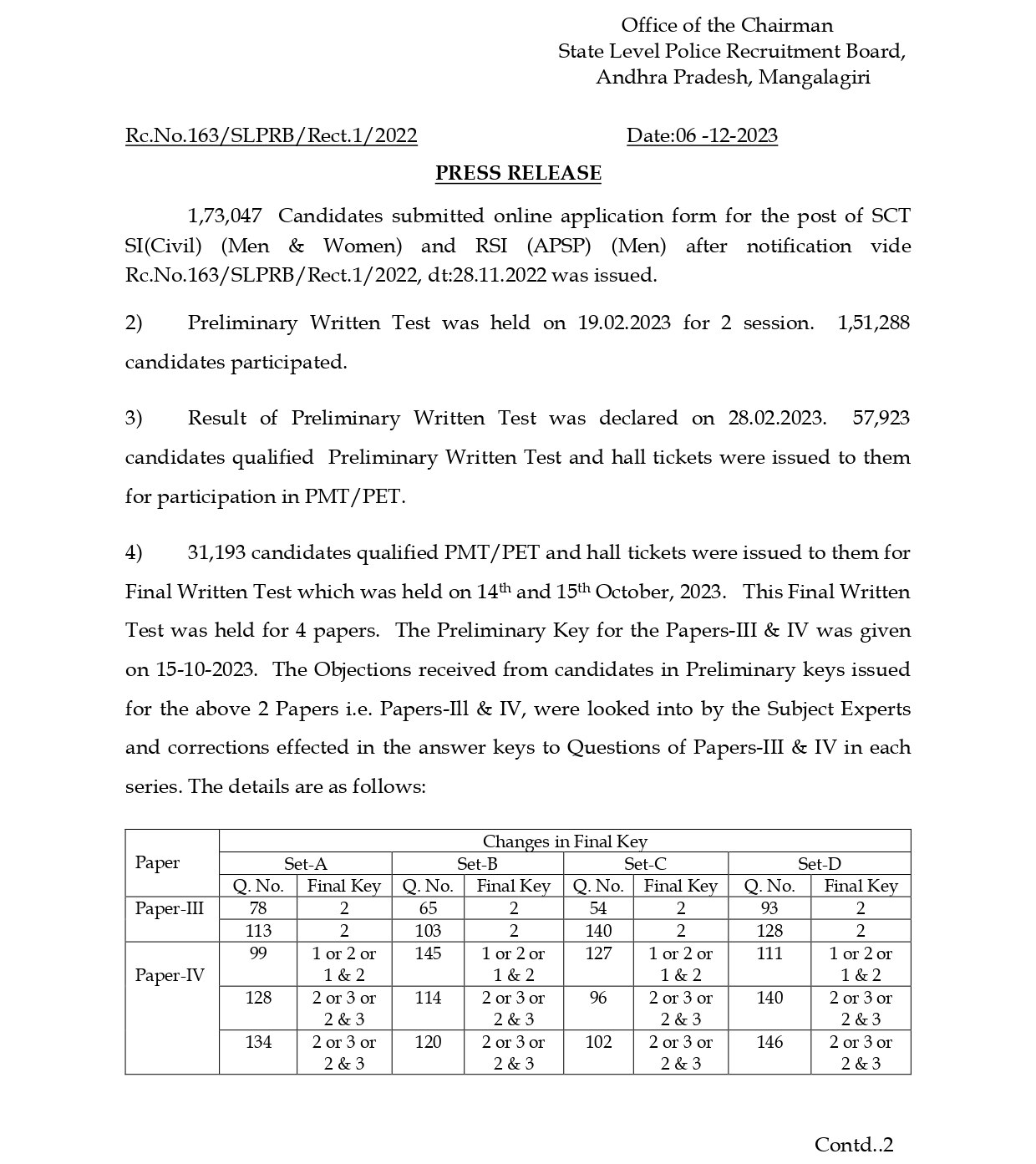 SI Exam Results: ఎస్‌ఐ పరీక్ష తుది ఫలితాలు విడుదల, ఫైనల్ ఆన్సర్ 'కీ' అందుబాటులో