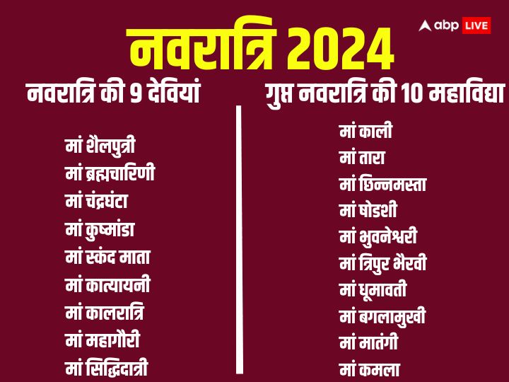 Navratri 2024 Date Time When is Navratri in 2024 Note Ghatasthapana