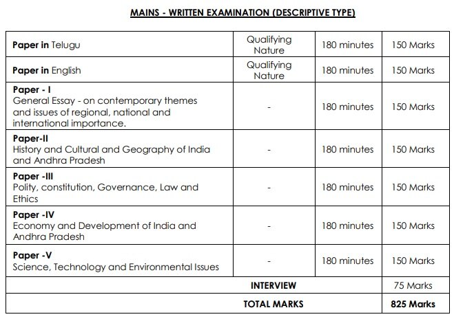 Group 1 Application: గ్రూప్-1 దరఖాస్తు ప్రక్రియ ప్రారంభం, చివరితేది ఎప్పుడంటే?