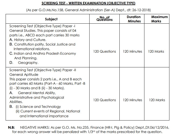 Group 1 Application: గ్రూప్-1 దరఖాస్తు ప్రక్రియ ప్రారంభం, చివరితేది ఎప్పుడంటే?