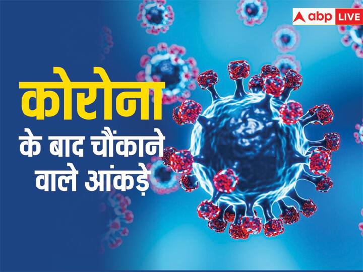 कोरोना के बाद दिल्ली में कम जन्म, अधिक मौतें, वार्षिक रिपोर्ट में सामने आए चौंकाने वाले आंकड़े After Corona less births more deaths in Delhi shocking figures revealed in the annual report कोरोना के बाद दिल्ली में कम जन्म, अधिक मौतें, वार्षिक रिपोर्ट में सामने आए चौंकाने वाले आंकड़े