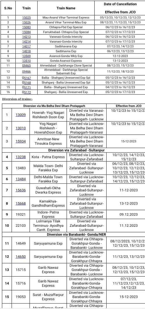 Train Cancelled List 9 Dec: ਰੇਲ ਯਾਤਰੀਆਂ ਲਈ ਅਹਿਮ ਖ਼ਬਰ! ਉੱਤਰੀ ਰੇਲਵੇ ਨੇ ਇਨ੍ਹਾਂ ਟਰੇਨਾਂ ਨੂੰ ਕੀਤਾ ਰੱਦ, ਕਈਆਂ ਦੇ ਬਦਲੇ ਰੂਟ, ਇੱਥੇ ਦੇਖੋ ਪੂਰੀ ਸੂਚੀ