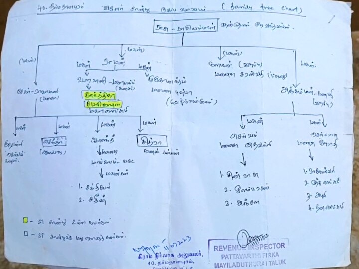 சாதிகள் இல்லையடி பாப்பா என கற்பிக்கும் பள்ளியில் கல்வி தொடர சாதி சான்றிதழ் வேண்டும் - இருளர் இன மக்கள்