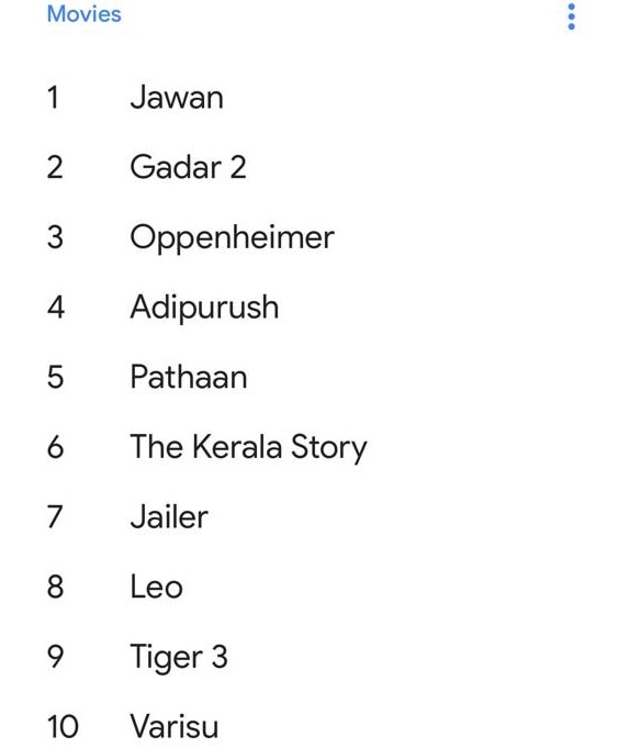 Google Search 2023: इस साल Jawan और Gadar 2 को लोगों ने किया सबसे जयादा सर्च, देखे टॉप 10 लिस्ट