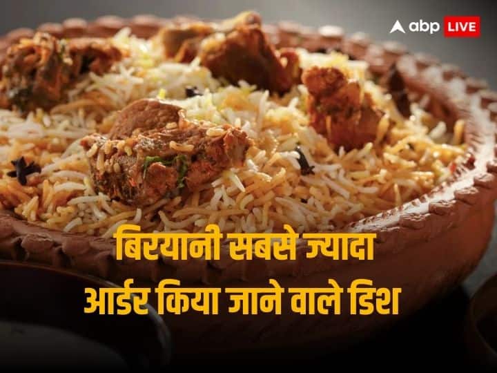 Swiggy Update: Biryani becomes the most ordered dish on Swiggy for the 8th consecutive year, Gulab Jamun leaves Rasgulla behind!
