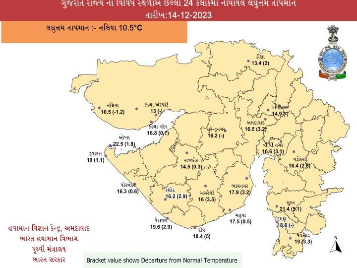 Gujarat Weather Update: IMD prediction for next 7 days weather Gujarat Weather Update: રાજ્યમાં આગામી 7 દિવસ કેવું રહેશે હવામાન? જાણો હવામાન વિભાગે શું કરી મોટી આગાહી