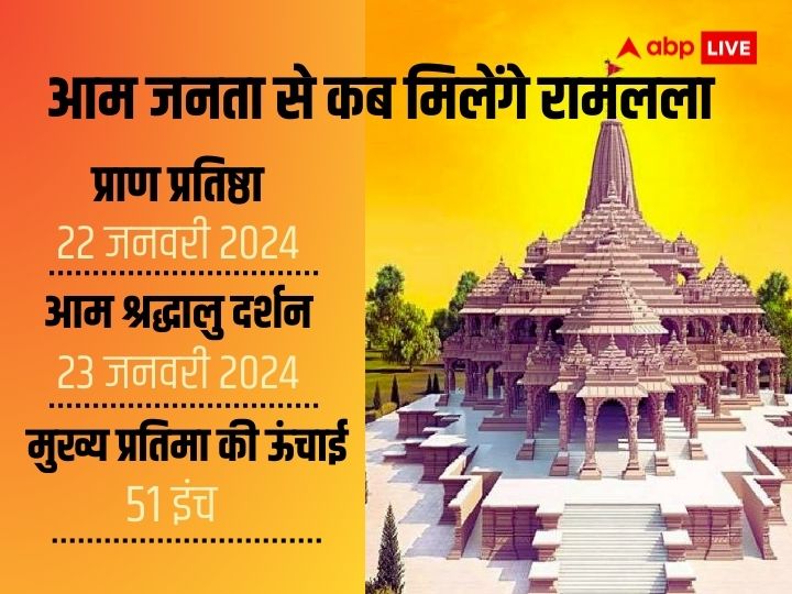 Ayodhya Ram Mandir: विवाद से लेकर विध्वंस, निर्माण और उद्घाटन तक, जानिए श्रीराम जन्म भूमि अयोध्या का इतिहास