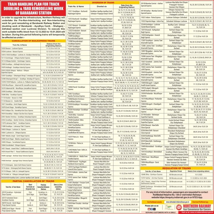 Train Cancelled List 15 Dec: रेलवे के कई जोन ने ट्रेनों को किया रद्द, सफर पर निकलने से पहले देख लें पूरी लिस्ट