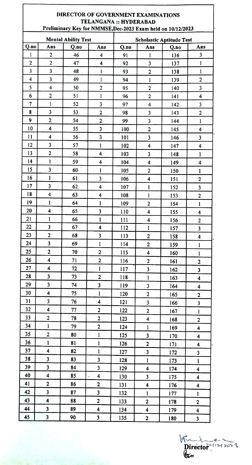 NMMSE Answer Key: ఎన్‌ఎంఎంఎస్‌ ప్రిలిమినరీ ‘కీ’ విడుదల, 22 వరకు అభ్యంతరాలకు అవకాశం