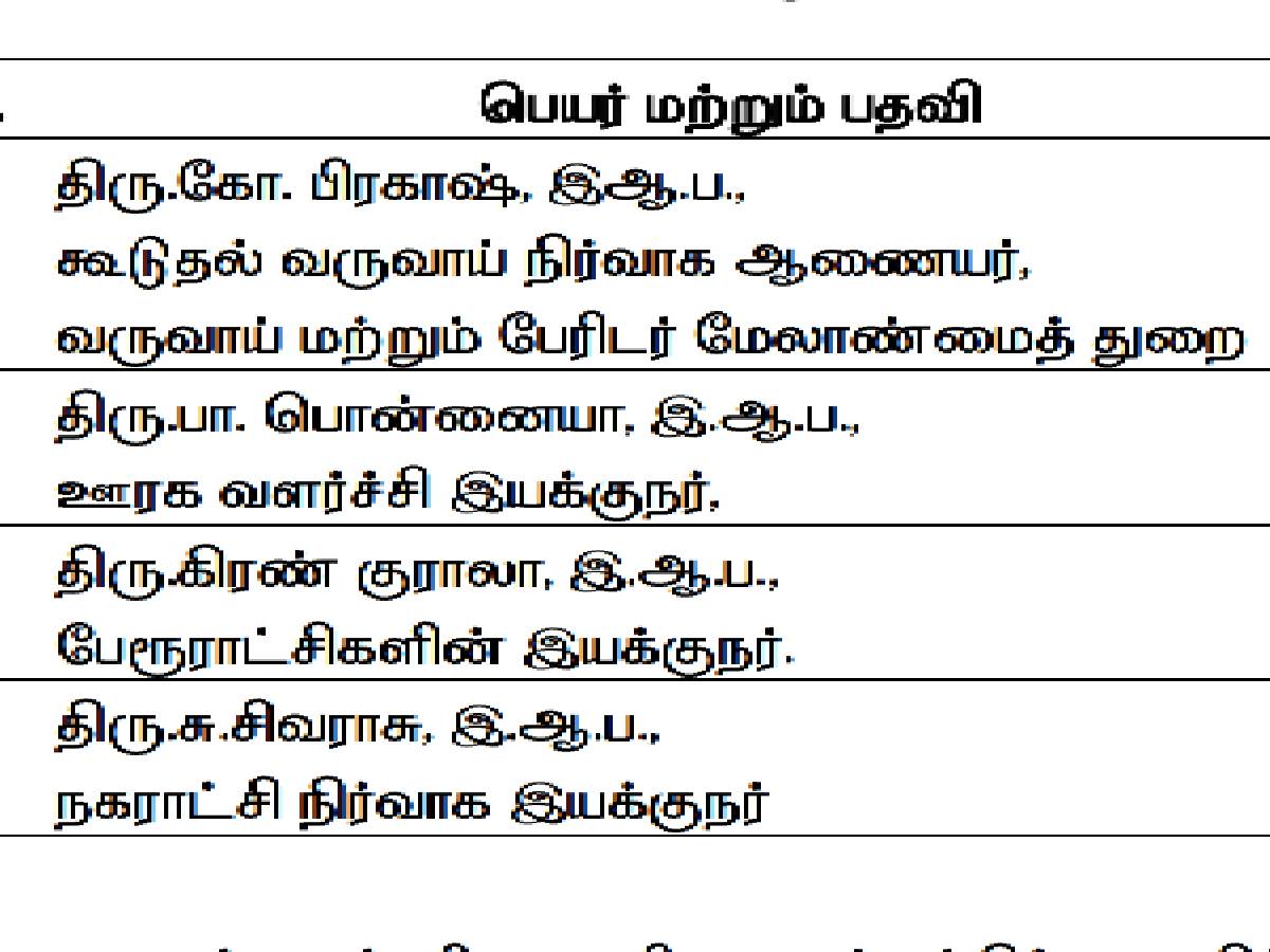 தீவிரமடையும் மழை; 4 மாவட்டங்களுக்கு கண்காணிப்பு அலுவலர்களாக ஐ.ஏ.எஸ் அதிகாரிகள் நியமனம் - முதலமைச்சர் உத்தரவு