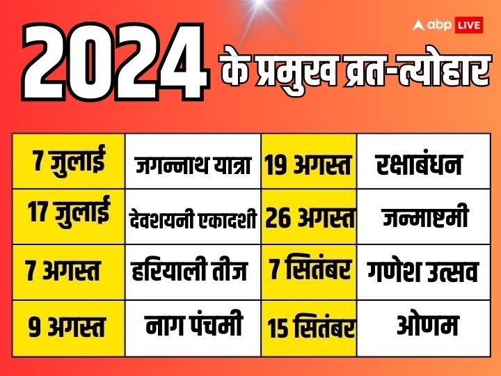 Calendar 2024 Vrat Tyohar January to December Festivals List Holi