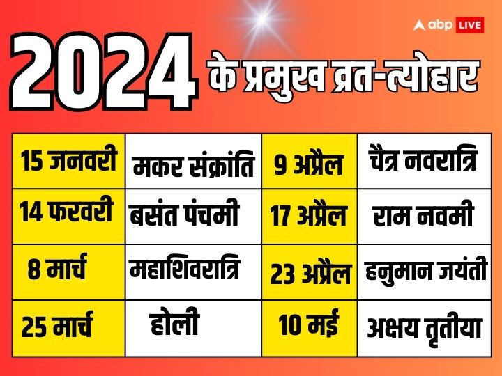 Calendar 2024 Vrat Tyohar January to December Festivals List Holi