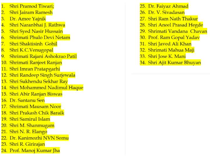 लोकसभा के बाद राज्यसभा से 45 विपक्षी सांसद पूरे सत्र के लिए निलंबित, जयराम रमेश और केसी वेणुगोपाल का नाम भी शामिल