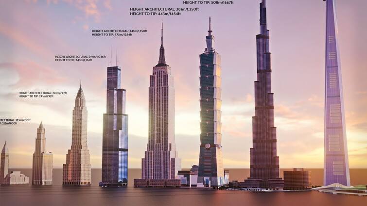 World Tallest Building jeddah tower World Tallest Building: ਬੁਰਜ ਖਲੀਫ਼ਾ ਨਹੀਂ ਹੁਣ ਹੋਵੇਗੀ ਦੁਨੀਆਂ ਦੀ ਇਹ ਸਭ ਤੋਂ ਵੱਡੀ ਇਮਰਾਤ, ਇਹ ਅਰਬ ਦੇਸ਼ ਤੋੜੇਗਾ ਦੁਬਈ ਦਾ ਰਿਕਾਰਡ 